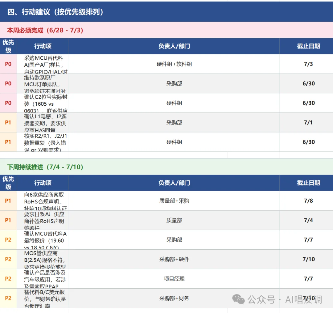 我们让DuMate当了一天采购员，结果差点拿着假报价去砍价