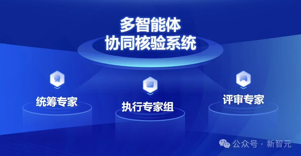 AI Coding成功率88%,科研仅3%?「科研是下一个Coding」,还差关键一环