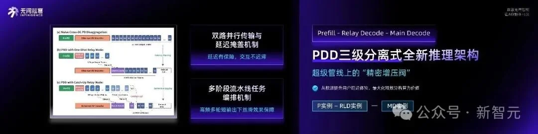 全球Token「印钞流水线」大升级,幕后推手Agentic Infra首次曝光!