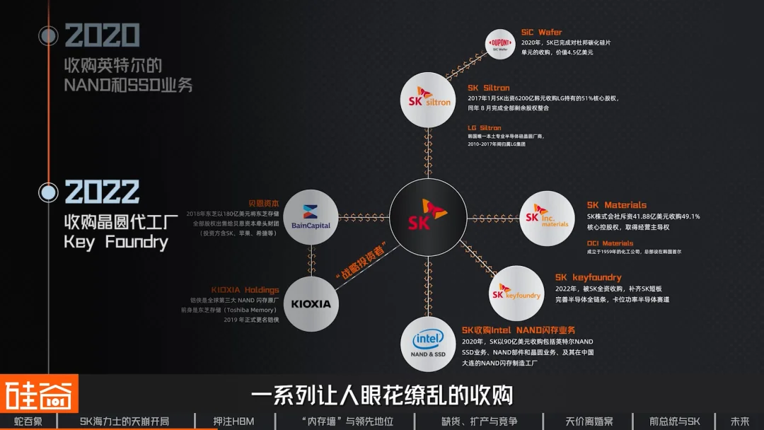 SK海力士崛起史:一个荒诞又狗血的财阀故事,如何卡住全球AI的脖子