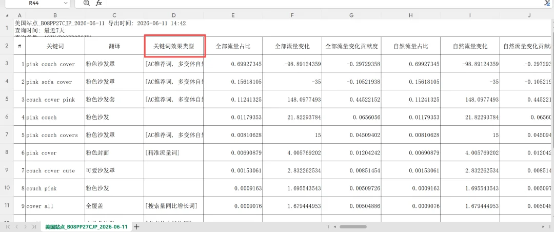 开源Skills｜搭建亚马逊动态关键词库系统，每天抓SSS级机会词