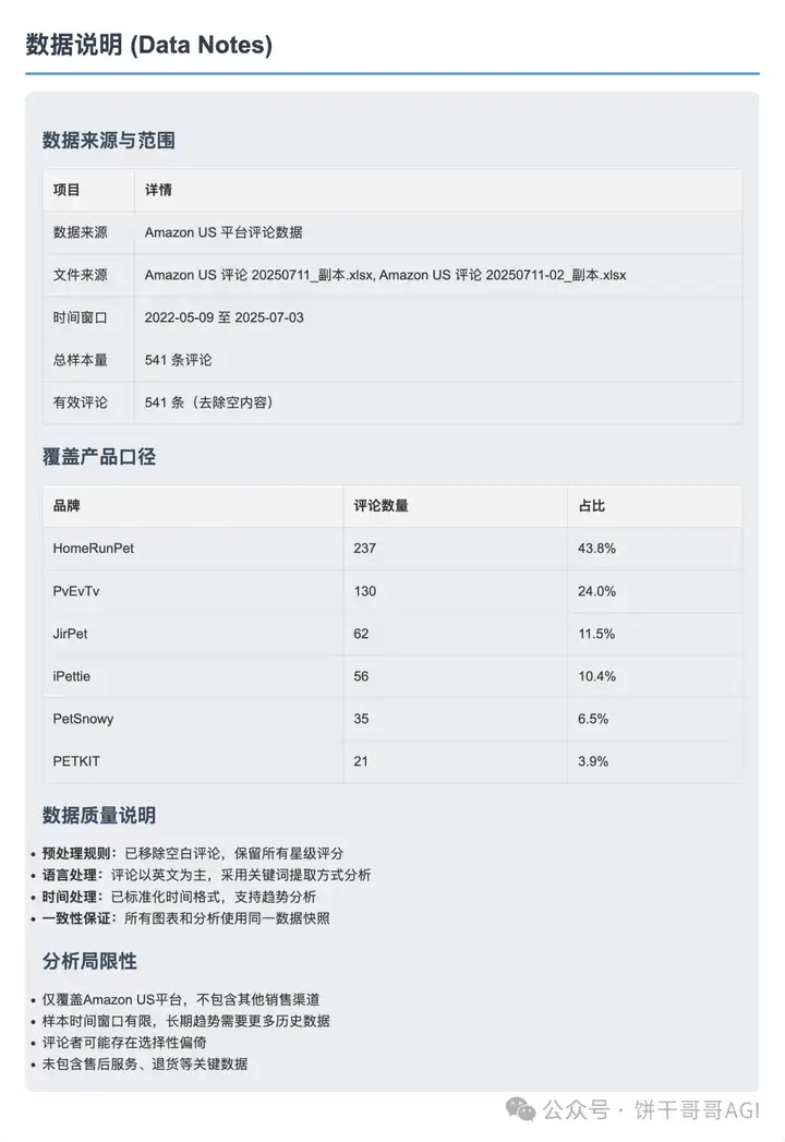 7000字深度对比Claude4、Kimi k2和云听AI,谁才能真正在商业洞察落地?