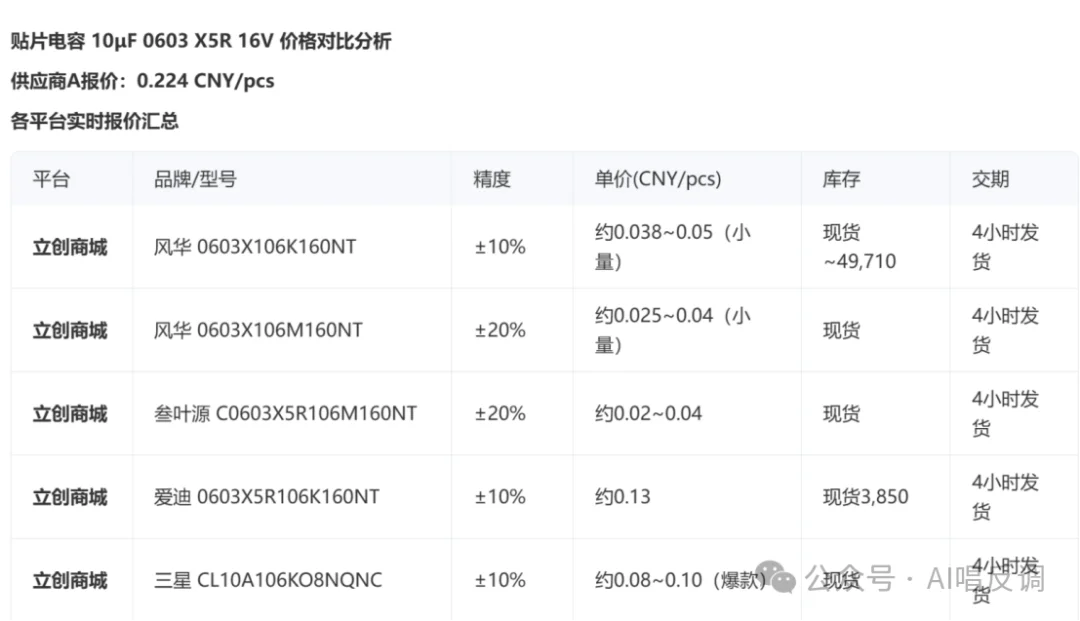 我们让DuMate当了一天采购员，结果差点拿着假报价去砍价