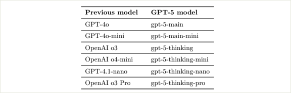 实测GPT-5:写作坠入谷底,编程一骑绝尘。