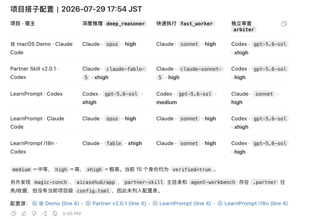 烧了一万块API后，我找到了同时适用于Fable5和GPT5.6的AI工作流