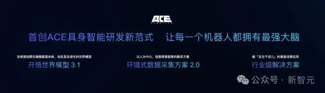 12项全球SOTA!WAIC最猛世界模型,让机器人「开悟」了