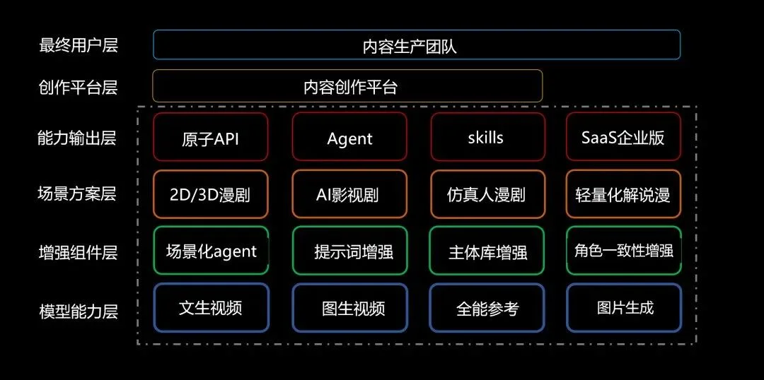 Vidu背后的生数科技，悄悄做了个AI陪聊搭子