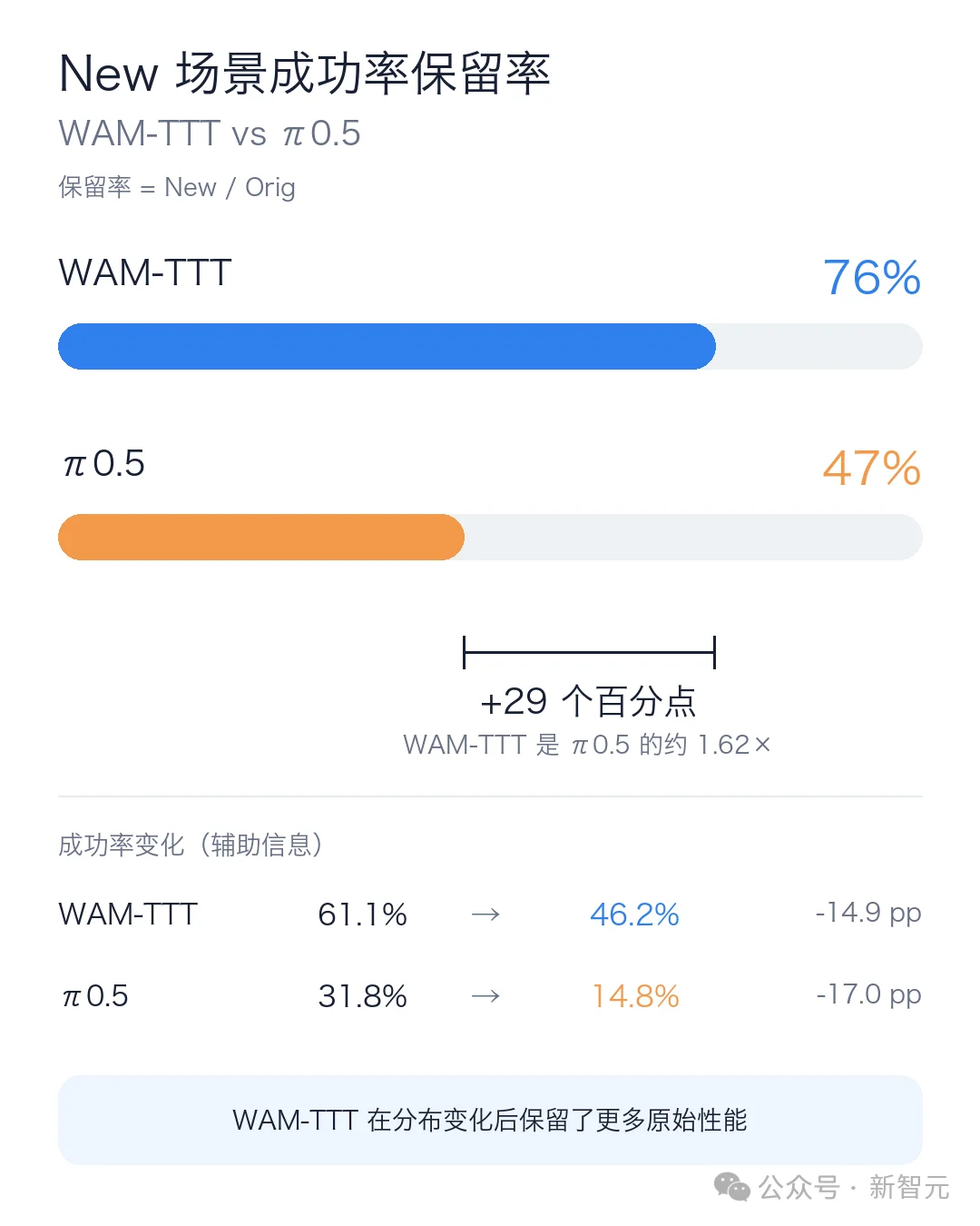 几亿美金砸出来的硅谷大模型,被一台相机干翻了!