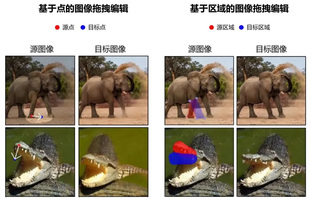 上海交大提出ICRDrag：首个上下文区域拖拽模型，实现精准可控图像编辑