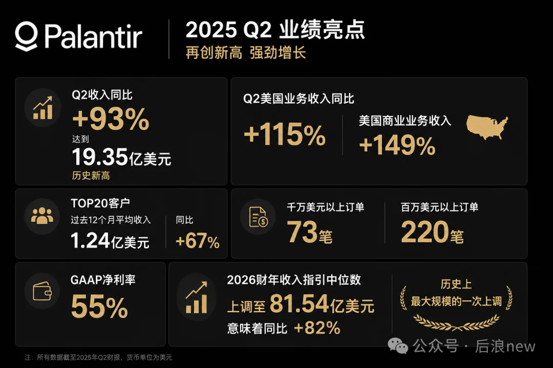 Palantir财报后大涨，AI应用层发生哪些重大变化？