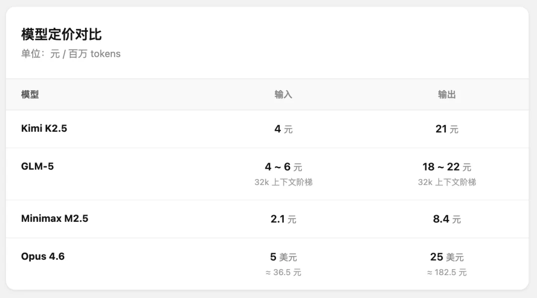 千问 3.5:0.8 元的顶级模型,我找不到它的对手