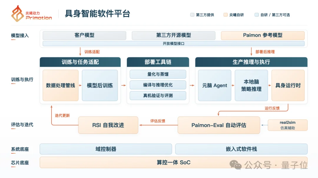 成立3个月便反超GPT-6 Astra!深圳黑马首次亮相