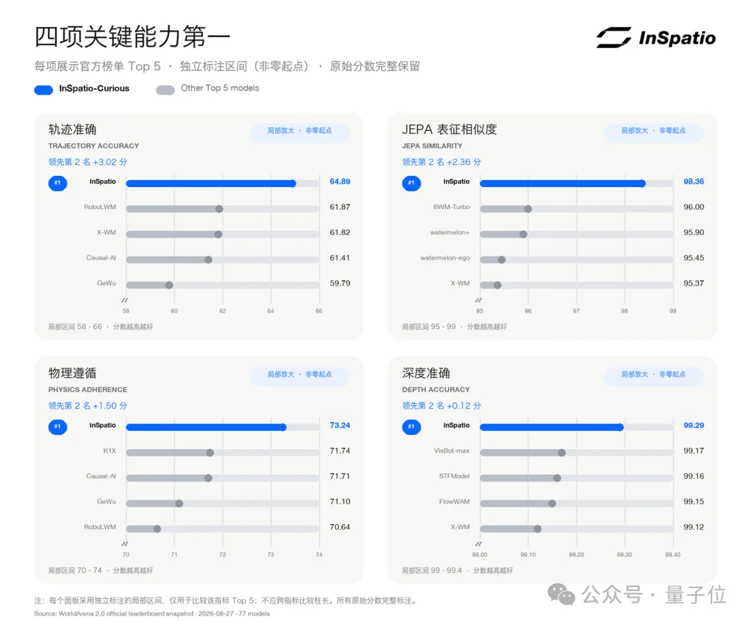 李飞飞刚发Atlas，中国开源“同款”已抢跑半年？