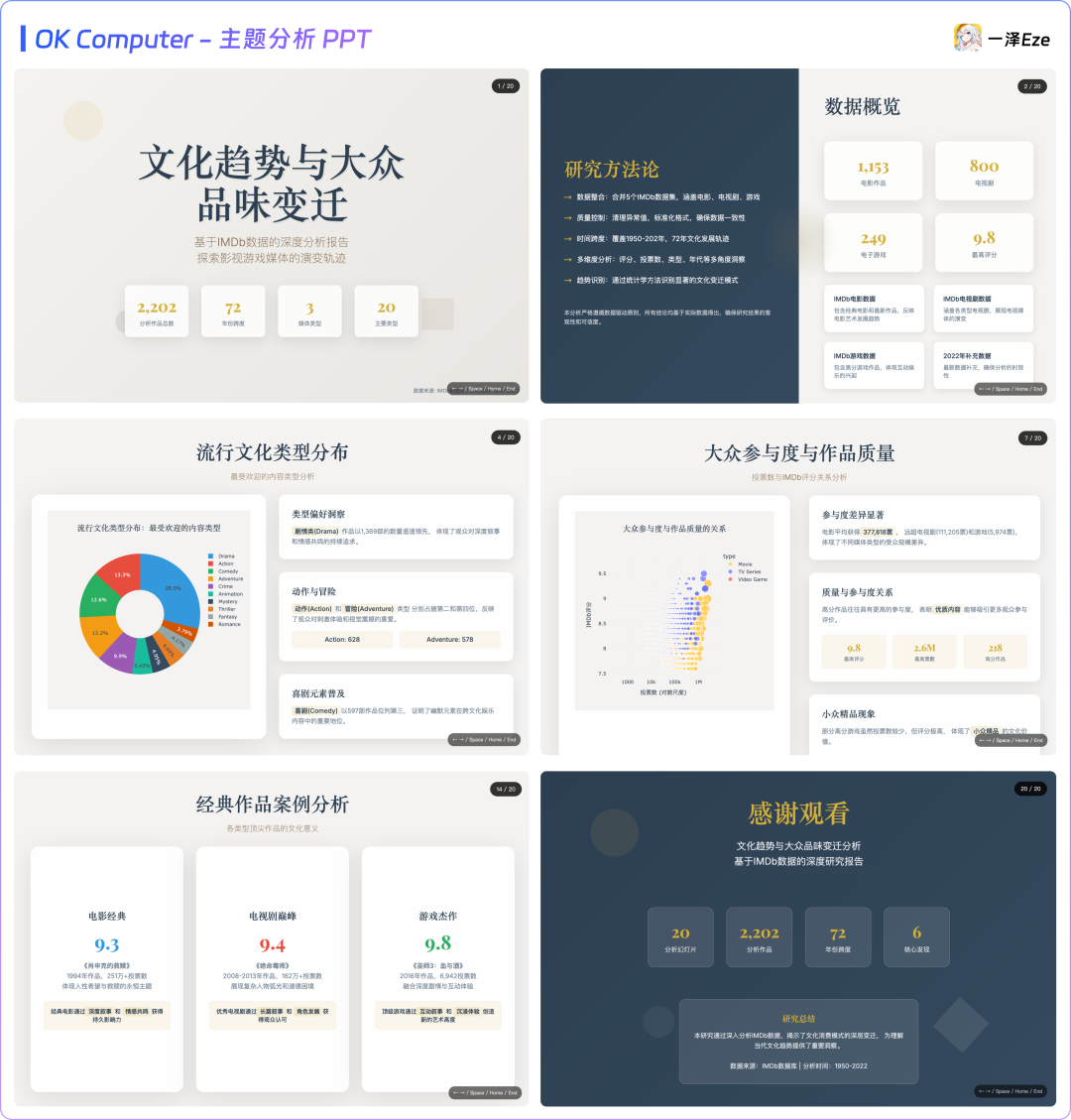 面对 Agent 红海,依旧有惊喜|Kimi OK Computer 实测
