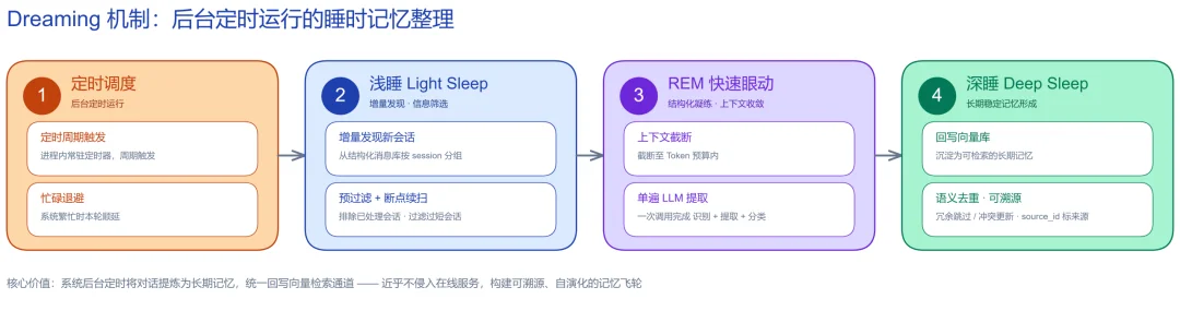 跨会话不再「失忆」：openJiuwen社区开源 AutoGenetic Memory，让Agent记忆自主生长
