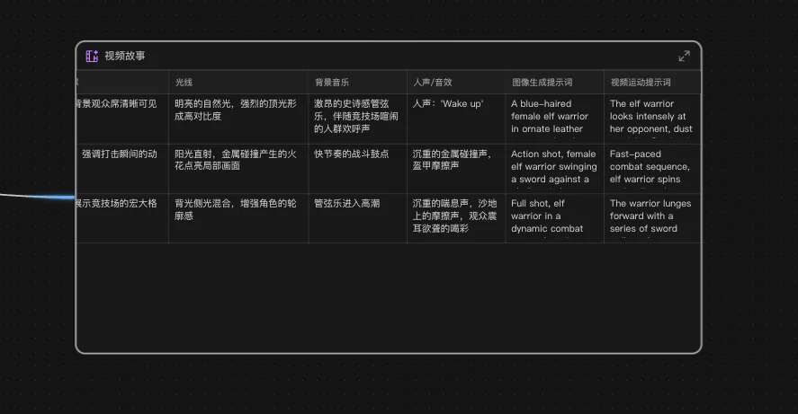 第一个同时为人类和Agent设计的AI视频产品,它叫,LibTV。