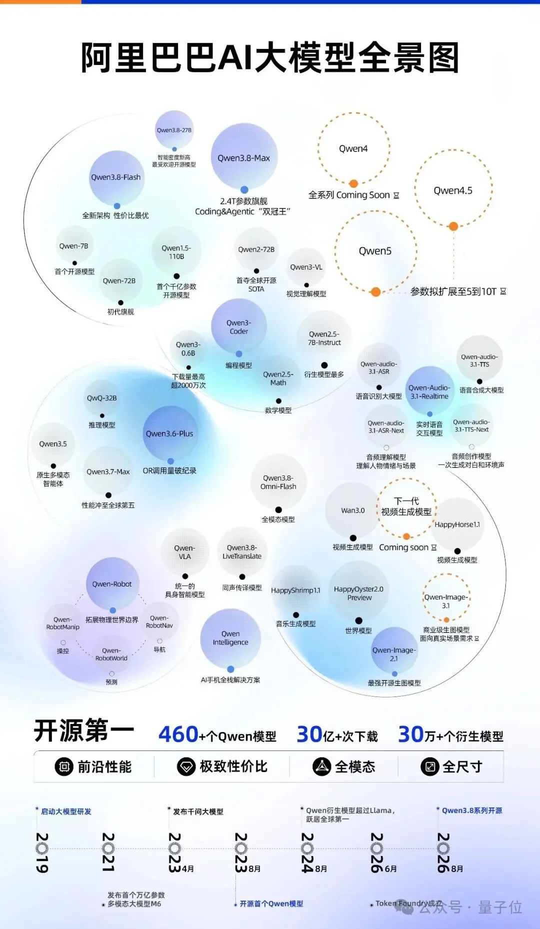 陆川手搓历史现场,王珞丹熬夜抽卡,阿里全模态开始兜底生产