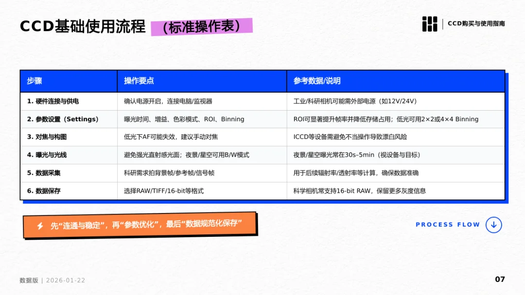 对话式精修PPT,Dokie终于让我觉得能交付了。