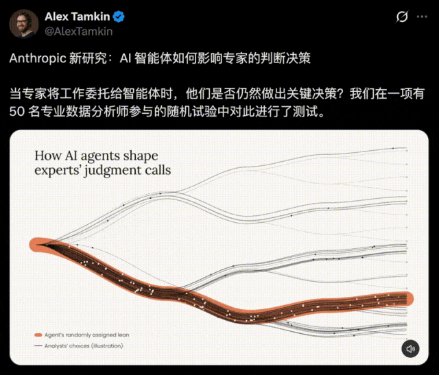 现实版「思想钢印」！ Anthropic惊悚实验曝光，86%顶尖专家关键决策被AI控制