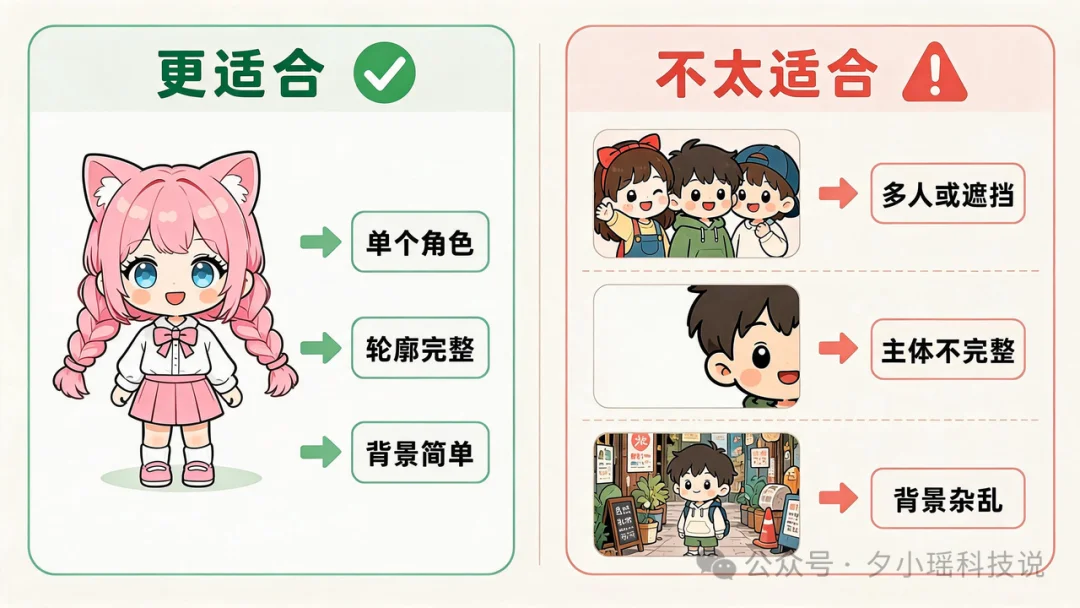 Codex 桌宠保姆级教程：准备这 3 样东西就能开始