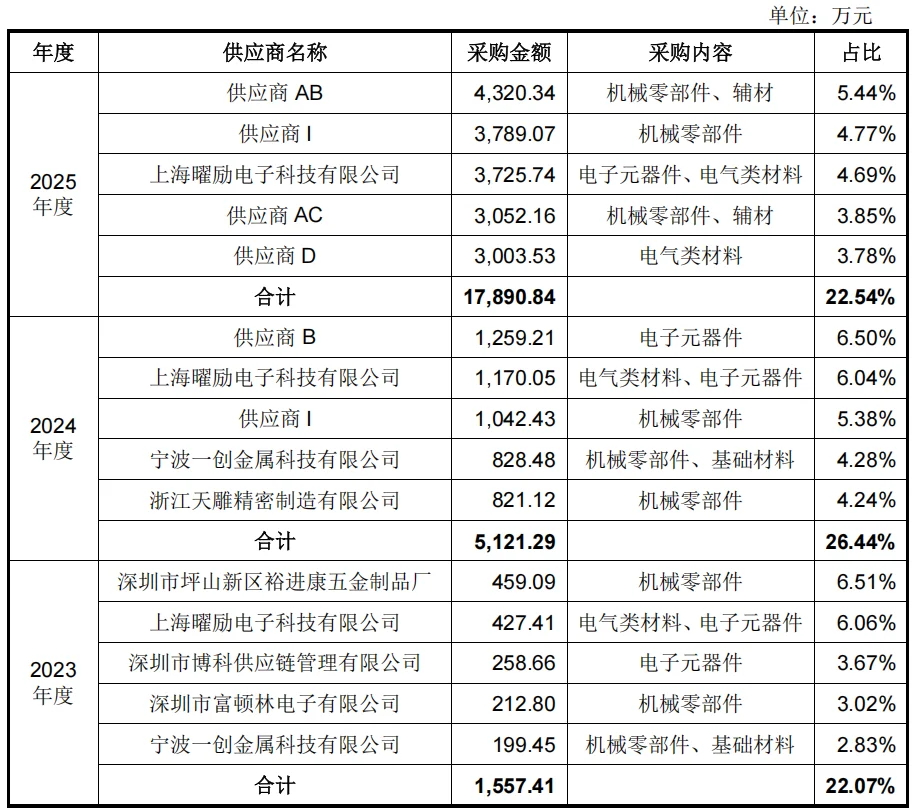 开盘暴涨629%!宇树登陆科创板,市值超4000亿