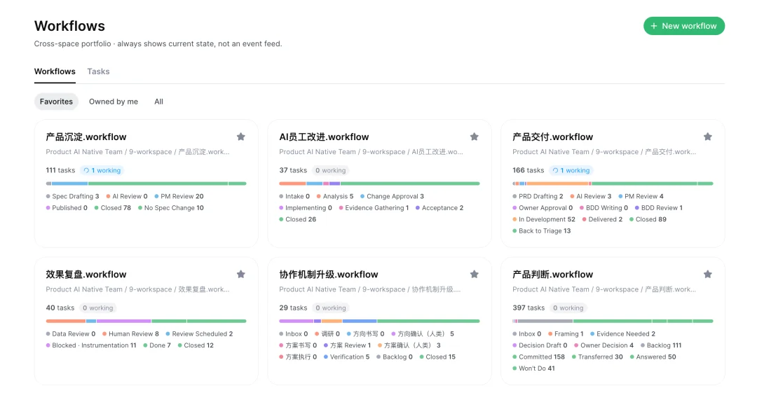 Moxt 半年复盘:人和 Agent 组成团队,到底需要什么?