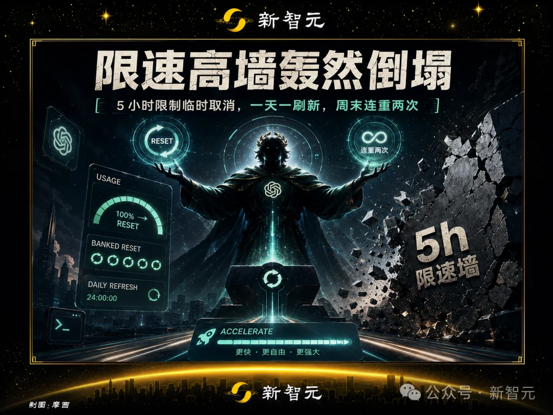 奥特曼又送GPT-5.6了！800万人挤爆ChatGPT，用量一天一清零
