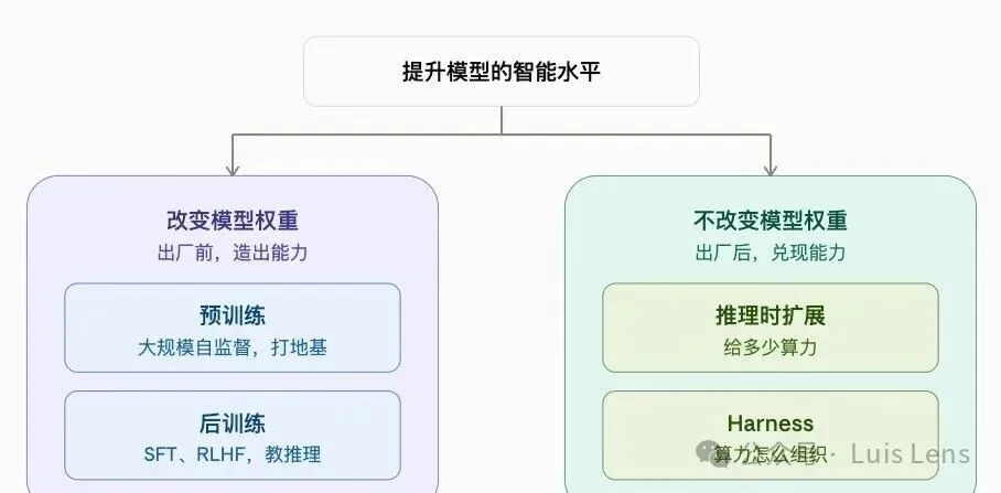怎样系统性地理解AI的技术名词?一个框架