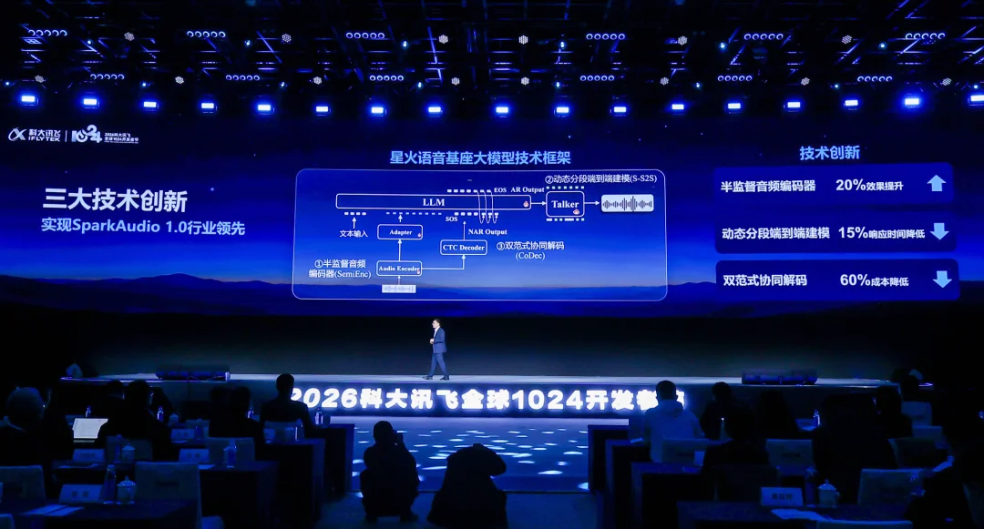数种声源混叠也能精准解析!科大讯飞亮出语音基座大模型SparkAudio 1.0