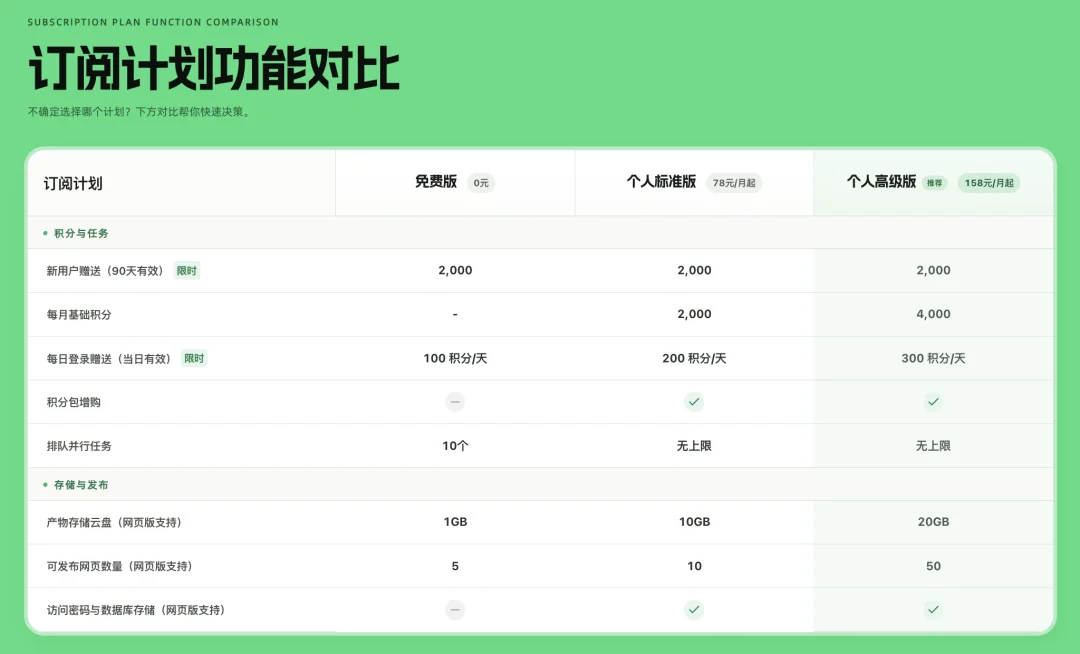 千问办公，上线了｜速测