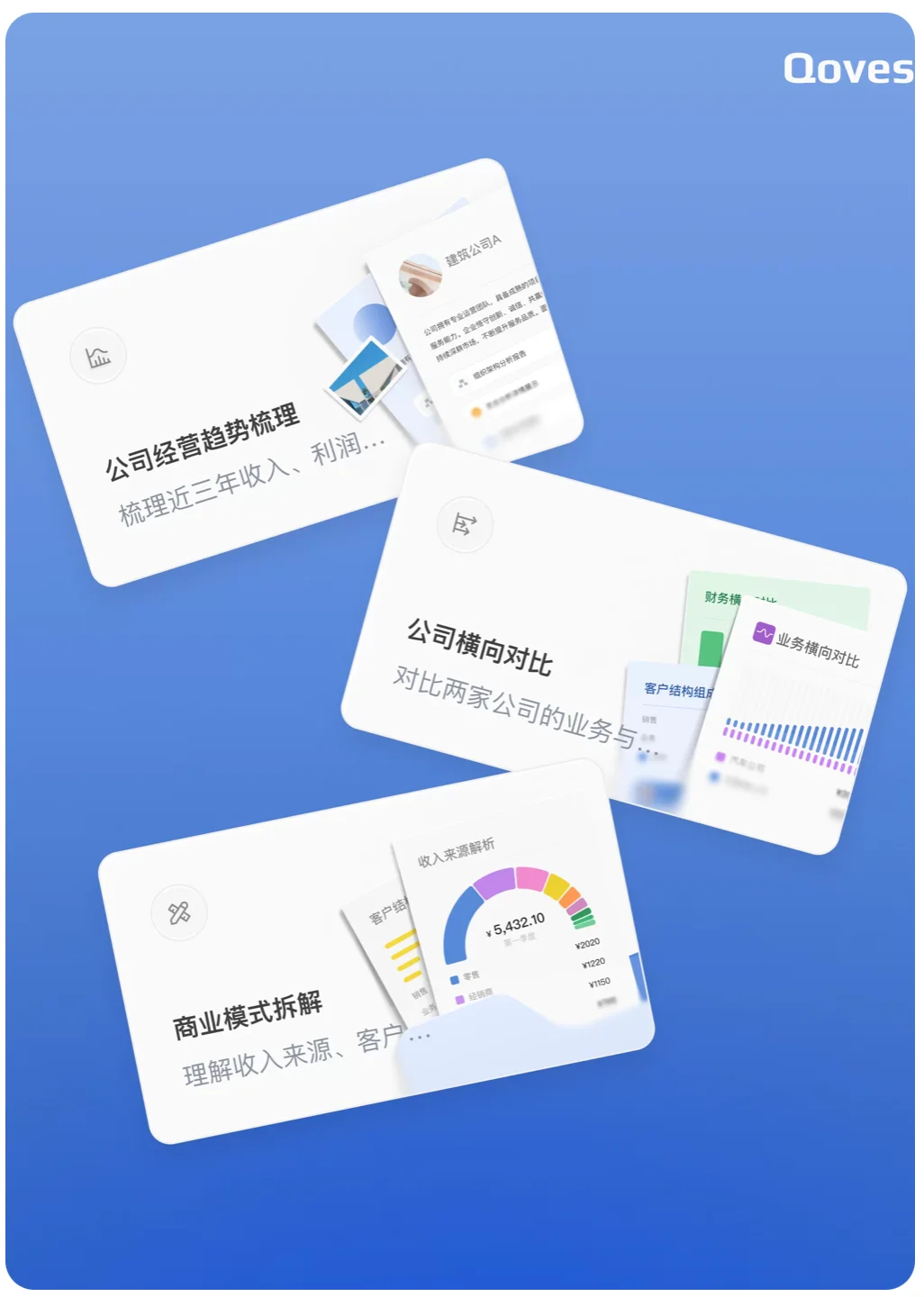 独家 | 阿里内测专业个人投研助手“Qovest”, 布局AI金融赛道