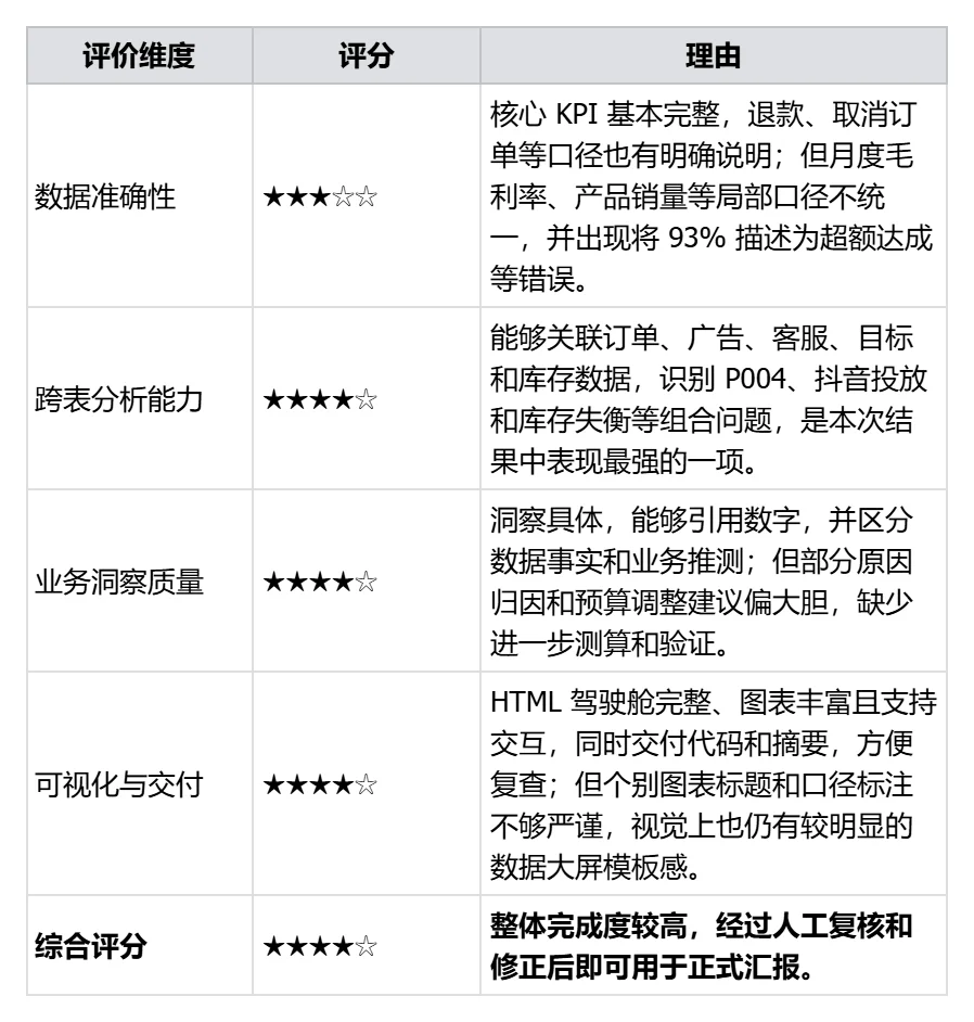 万字硬核实测:国产办公Agent,最强平替是谁?