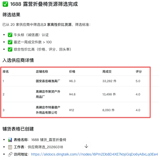领养了阿里猴子,两天后,我发现它比“牛马”厉害