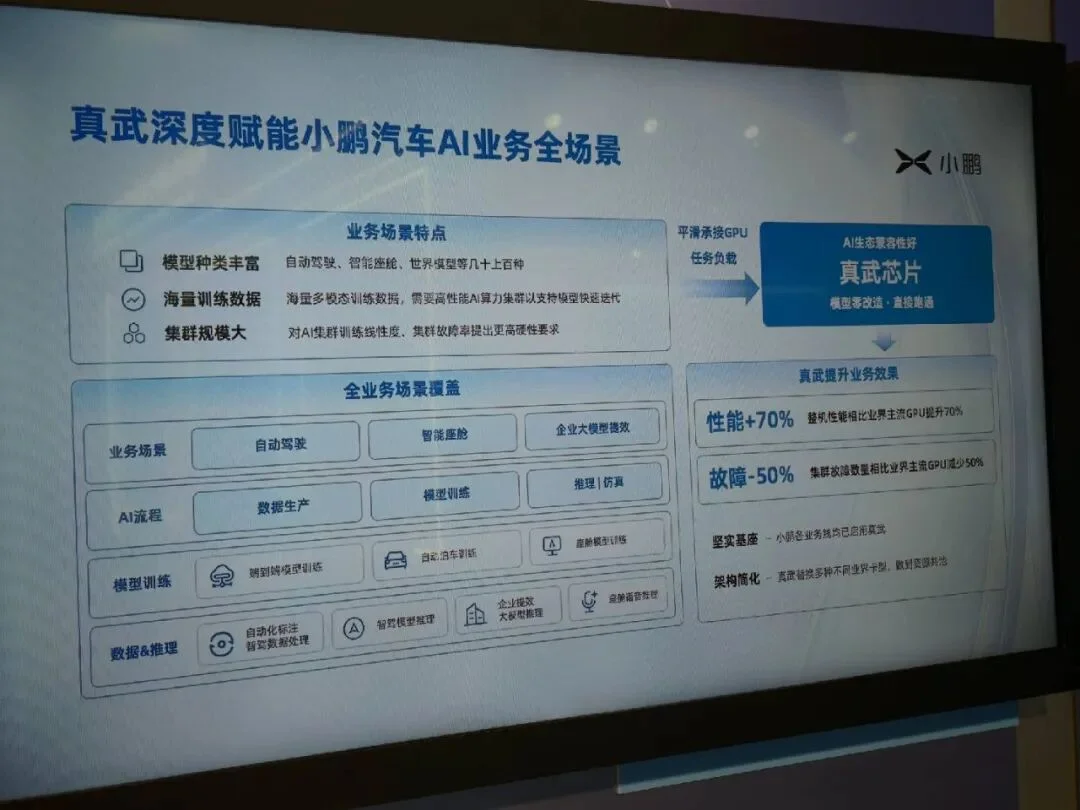 从单卡到千卡互联，平头哥真武 V900 背后的 AI 算力变局