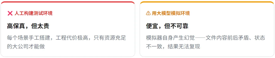 ICML 2026|让AI自动发现前沿风险:创智×复旦×牛津发布AutoControl-Arena