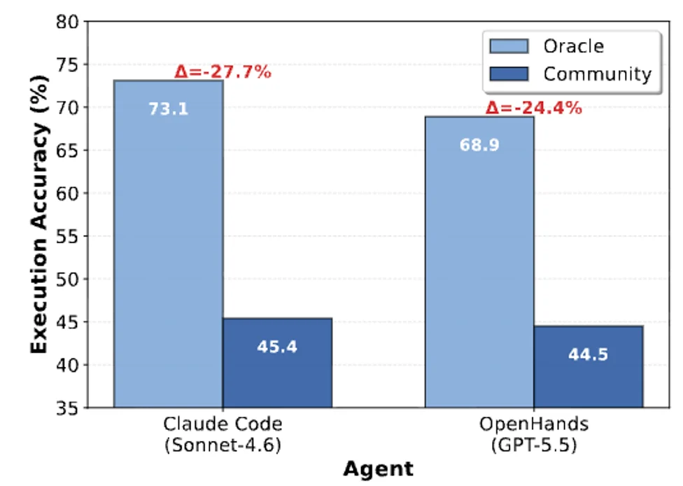 把Agent丢入1000+文件：人大CoDA-Bench揭示Code Agent瓶颈