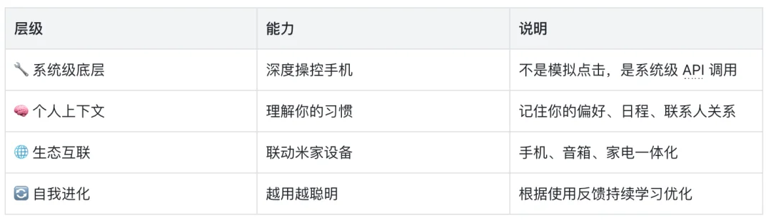 小米竟然把龙虾装进了手机!首发体验 Xiaomi miclaw