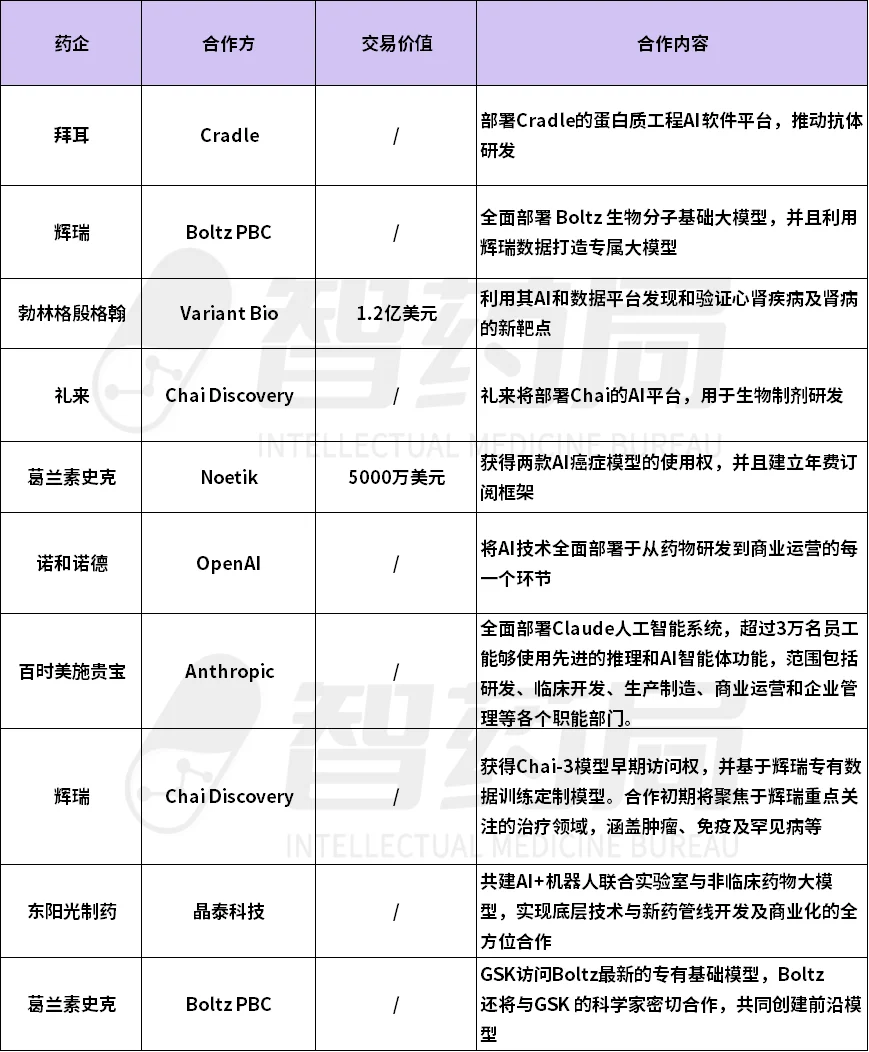 八位数授权费！AI制药，开始集体卖「模型」了