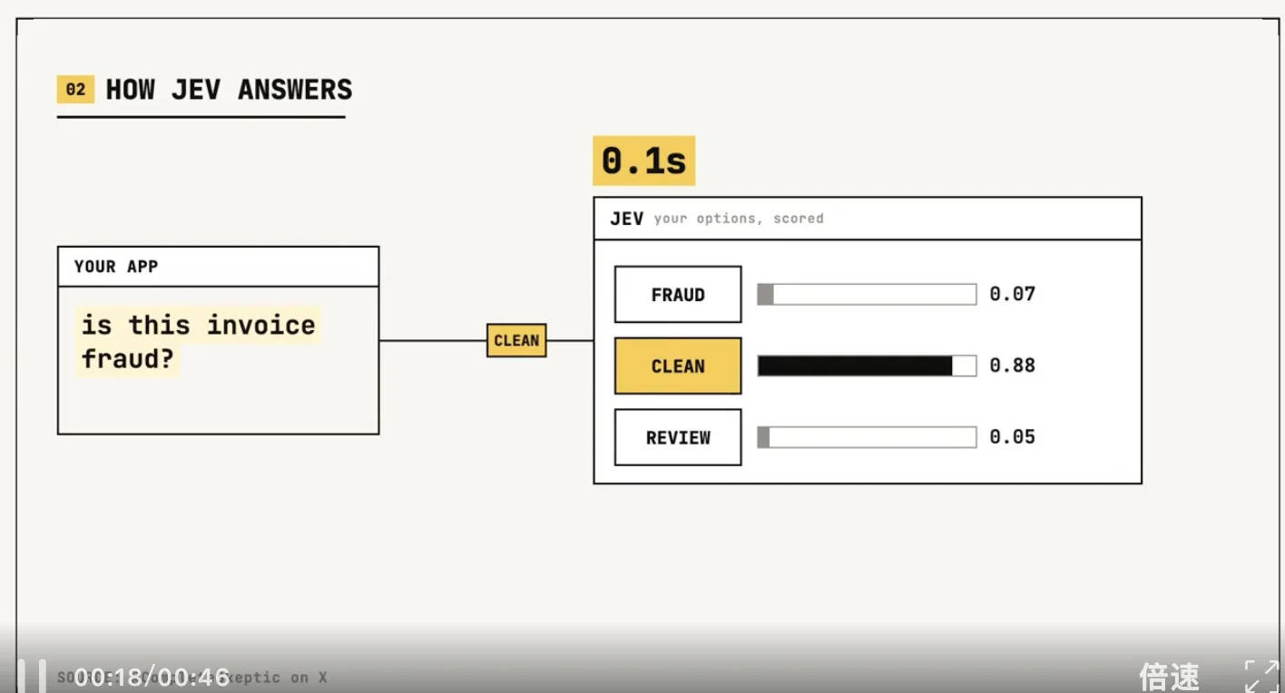 刷屏了!前OpenAI研究员做的Jev,大家为啥抢着用?
