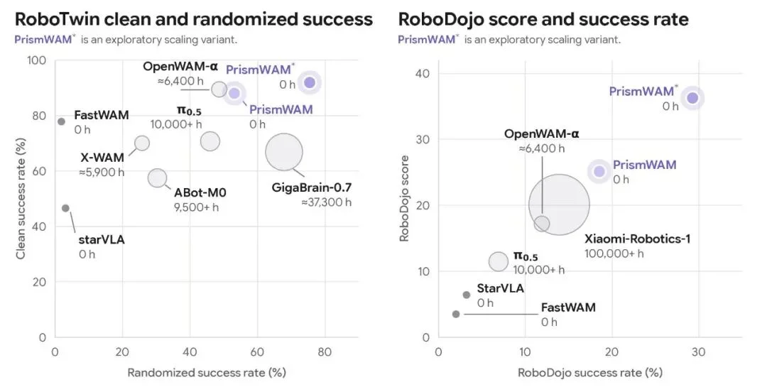 RoboTwin第一、RoboDojo领跑:Physical AI的下一轮Scaling,为什么是Physics?