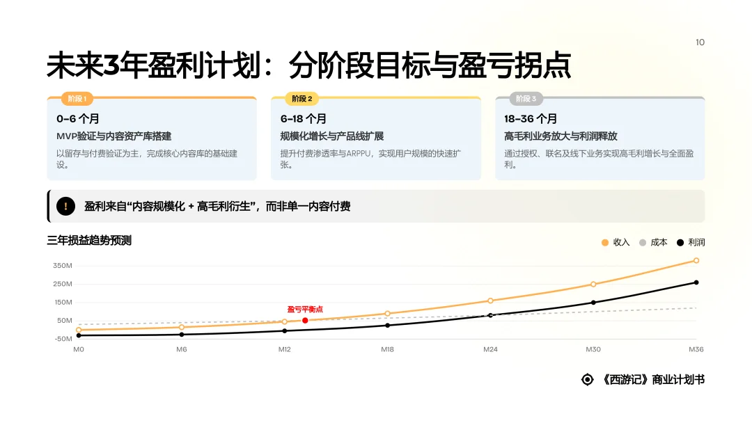 对话式精修PPT,Dokie终于让我觉得能交付了。