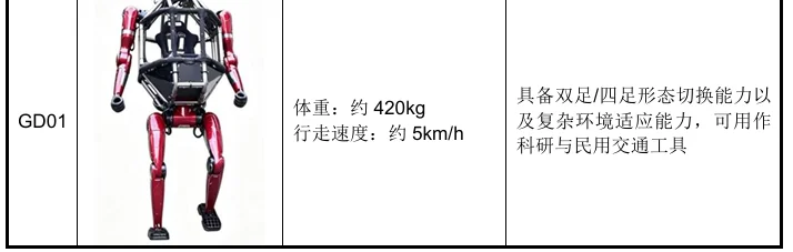 开盘暴涨629%!宇树登陆科创板,市值超4000亿