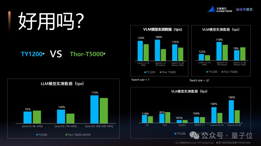 敢和英伟达现场PK的国产GPU,我是服的