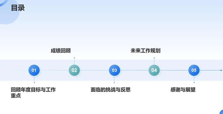 4款AI PPT大横评:扣子空间脱颖而出,用户指令决定最终表现
