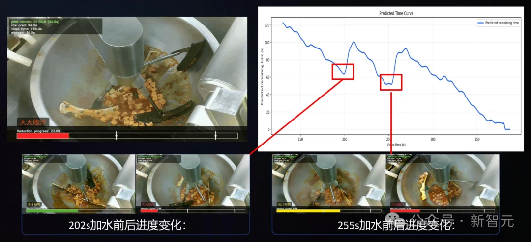 影视飓风Tim看呆!鸡排哥2小时做出八大菜系,AI首次长出「大厨大脑」