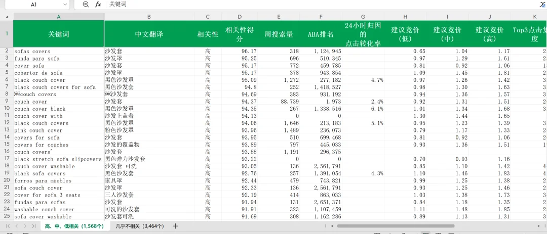 开源Skills｜搭建亚马逊动态关键词库系统，每天抓SSS级机会词