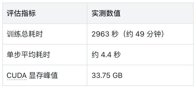 耗时1h!打造属于你自己的Jev,喂饭级教程来了!
