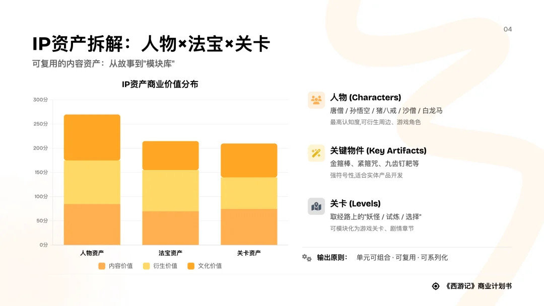 对话式精修PPT,Dokie终于让我觉得能交付了。