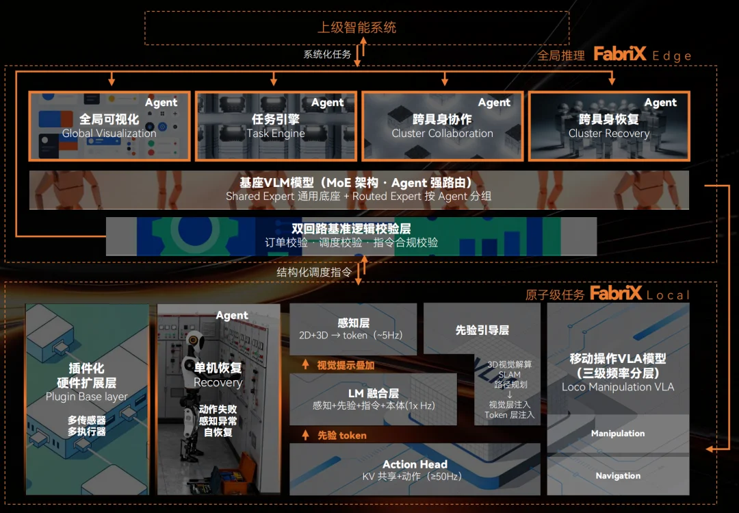 超越π0,中国团队用1B参数模型登顶具身智能榜单