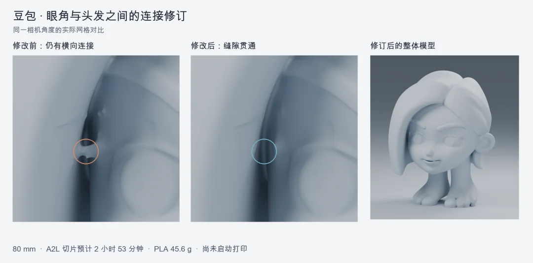 GPT-6利好3D打印